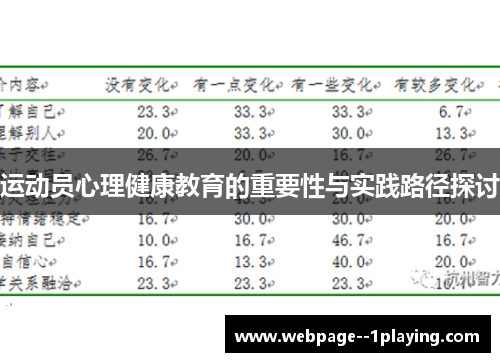 运动员心理健康教育的重要性与实践路径探讨